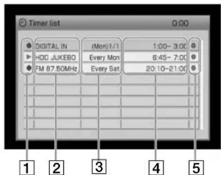 Timer list 0:00 DIGITAL IN (HDD JUKEBO) FM 87.50MHz (Mon) 1/1 Every Mon Every Sat 1:00-3:00 8:45-7:00 20:10-21:00 1 2 3 4 5