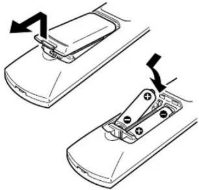 SONY NAC-HD1 - De batterijen in de afstandsbediening plaatsen - 1