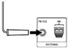 SONY NAC-HD1 - Sluit de FM-draadantenne aan. - 1
