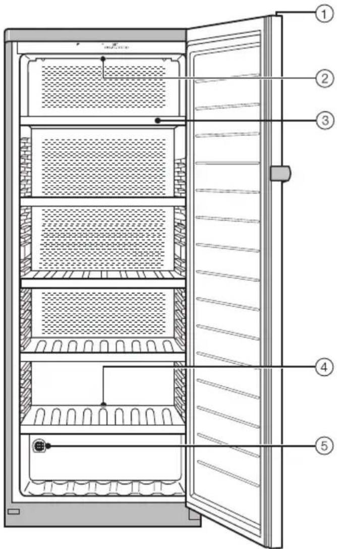 MIELE KWL 4712 S ed - Beschrijving van het apparaat - 3
