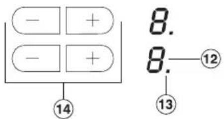 - + - + 14 8. 8.- 12 13