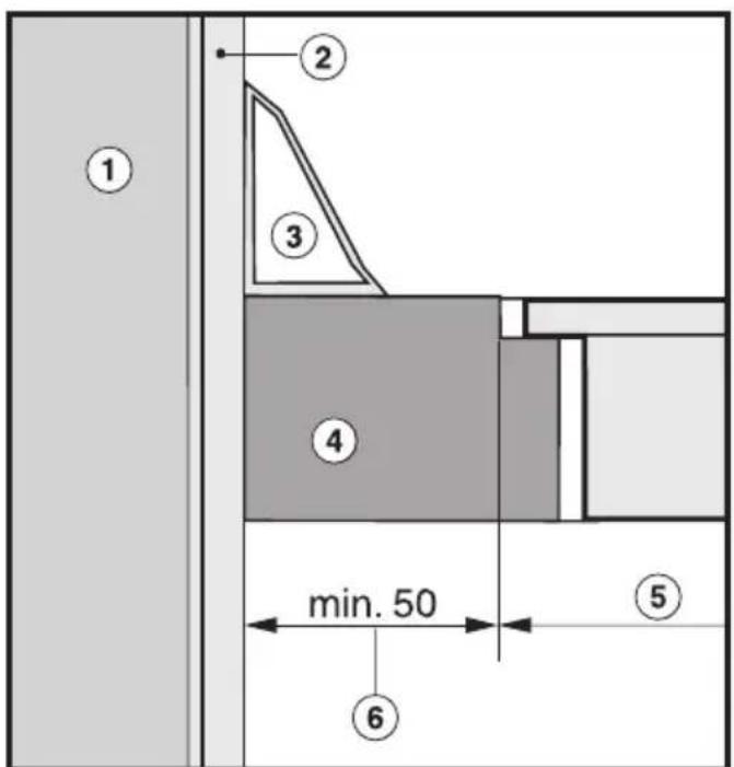 ① ② ③ ④ min. 50 ⑤ ⑥