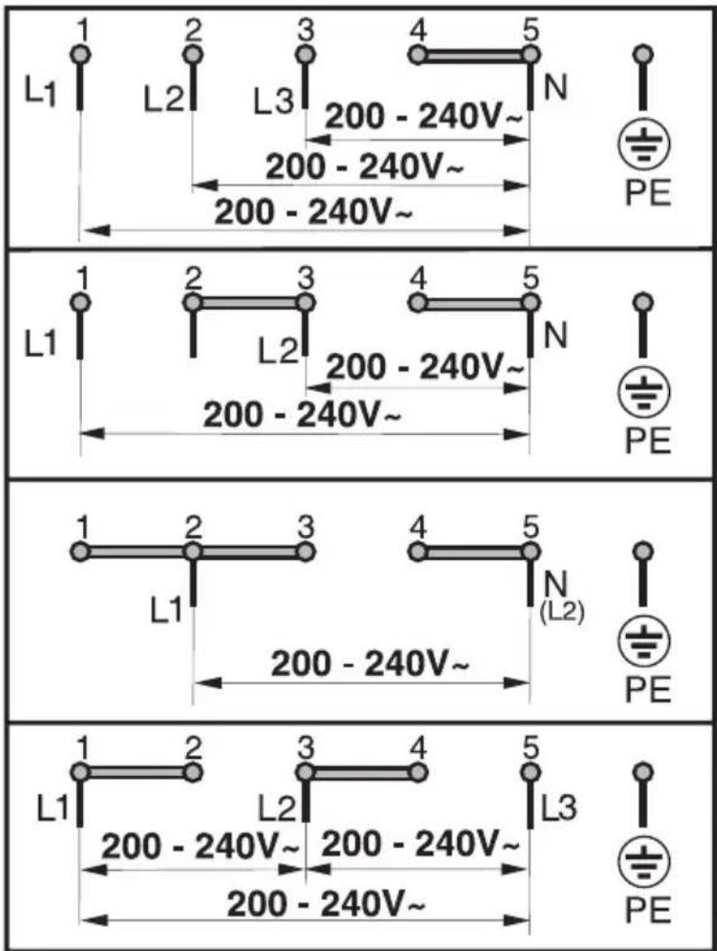 L1 1 2 3 4 5 L2 L3 200 - 240V~ 200 - 240V~ 200 - 240V~ PE L1 1 2 3 4 5 L2 L2 200 - 240V~ 200 - 240V~ PE L1 1 2 3 4 5 N L1 L2 200 - 240V~ 200 - 240V~ PE L1 1 2 3 4 5 L2 L3 200 - 240V~ 200 - 240V~ PE