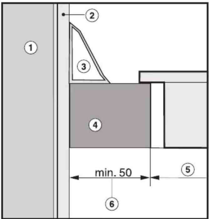 ① ② ③ ④ min. 50 ⑤ ⑥