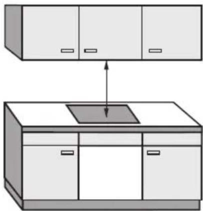 MIELE KM 542 - Veiligheidsafstand boven het apparaat - 1