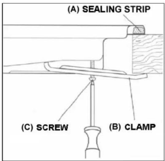 (A) SEALING STRIP (C) SCREW (B) CLAMP