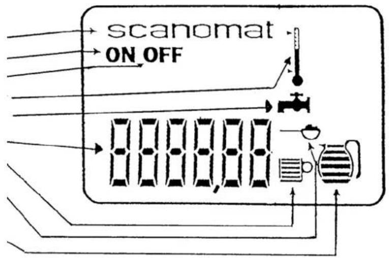 scanomat ON_OFF