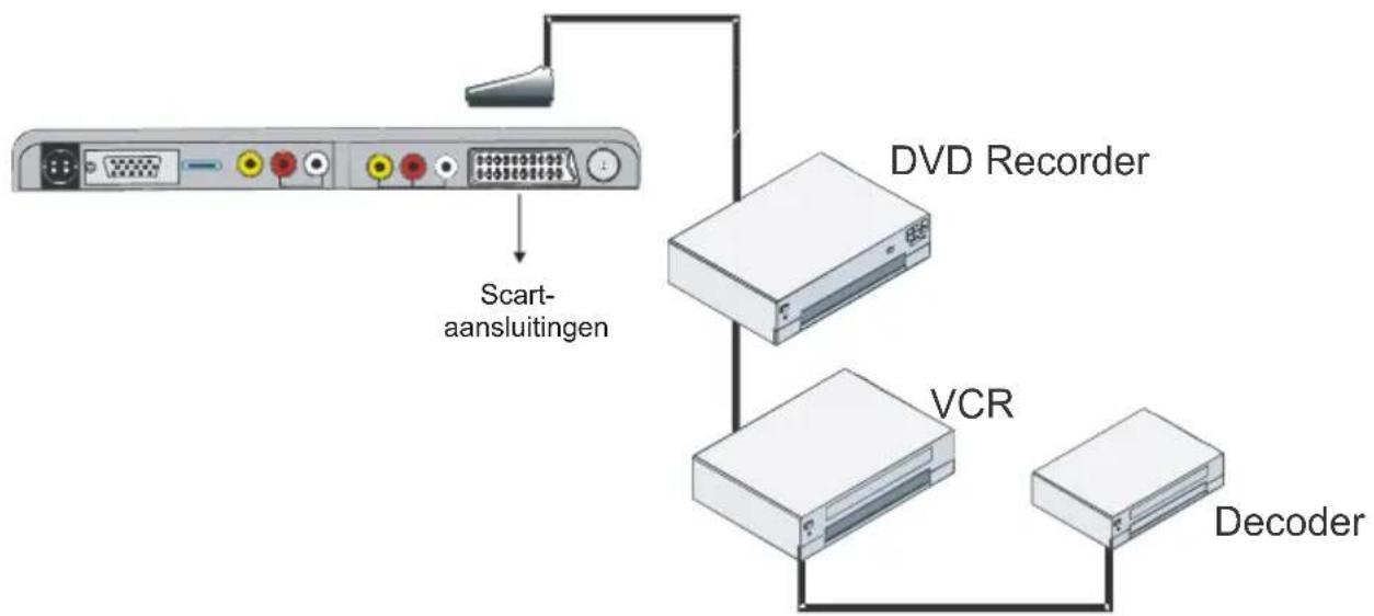 AEG-ELECTROLUX BTV 9900 M - Andere apparatuur via SCART aansluiten - 1