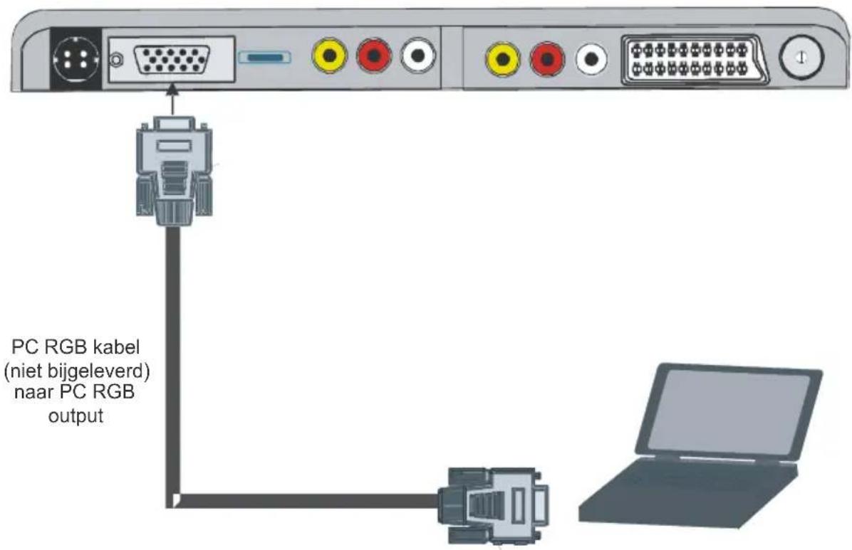 PC RGB kabel (niet bijgeleverd) naar PC RGB output