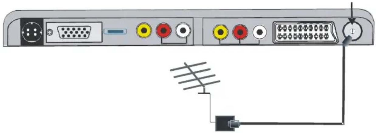 AEG-ELECTROLUX BTV 9900 M - Antenne Aansluiting - 1