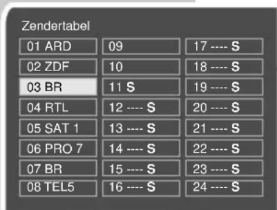 Zendertabel 01 ARD 09 17 ---- S 02 ZDF 10 18 ---- S 03 BR 11 S 19 ---- S 04 RTL 12 ---- S 20 ---- S 05 SAT 1 13 ---- S 21 ---- S 06 PRO 7 14 ---- S 22 ---- S 07 BR 15 ---- S 23 ---- S 08 TEL5 16 ---- S 24 ---- S