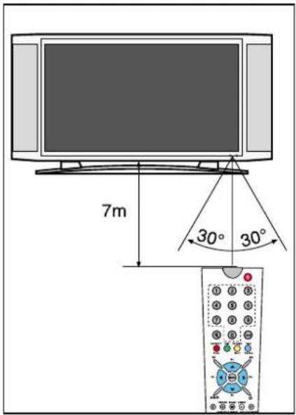Finlux PL-4220TN - AFSTANDSBEDIENING - 3