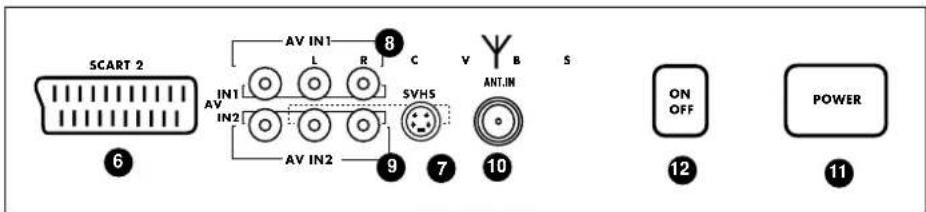 5CART 2 6 AV IN1 L R C 8 IN1 AV IN2 SVH5 V B ANT.IN S 9 7 10 ON OFF 12 POWER 11