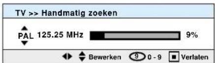 TV >> Handmatig zoeken PAL 125.25 MHz 9% Bewerken 9 0 - 9 Verlaten