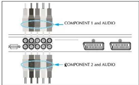 Finlux PL-4210TN - DVD kijken - 1