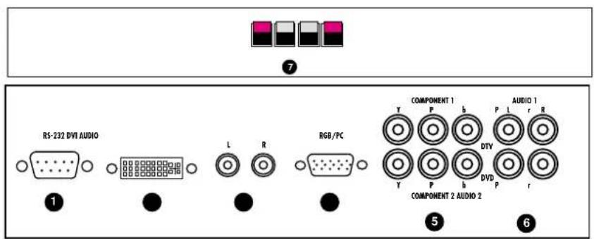 RS-232 DVI AUDIO L R RGB/PC COMPONENT 1 Y P b AUDIO 1 L r R Y P b COMPONENT 2 AUDIO 2 DTV P P R 5 6