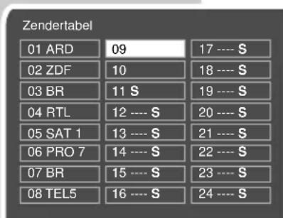 Zendertabel 01 ARD 09 17 ---- S 02 ZDF 10 18 ---- S 03 BR 11 S 19 ---- S 04 RTL 12 ---- S 20 ---- S 05 SAT 1 13 ---- S 21 ---- S 06 PRO 7 14 ---- S 22 ---- S 07 BR 15 ---- S 23 ---- S 08 TEL5 16 ---- S 24 ---- S