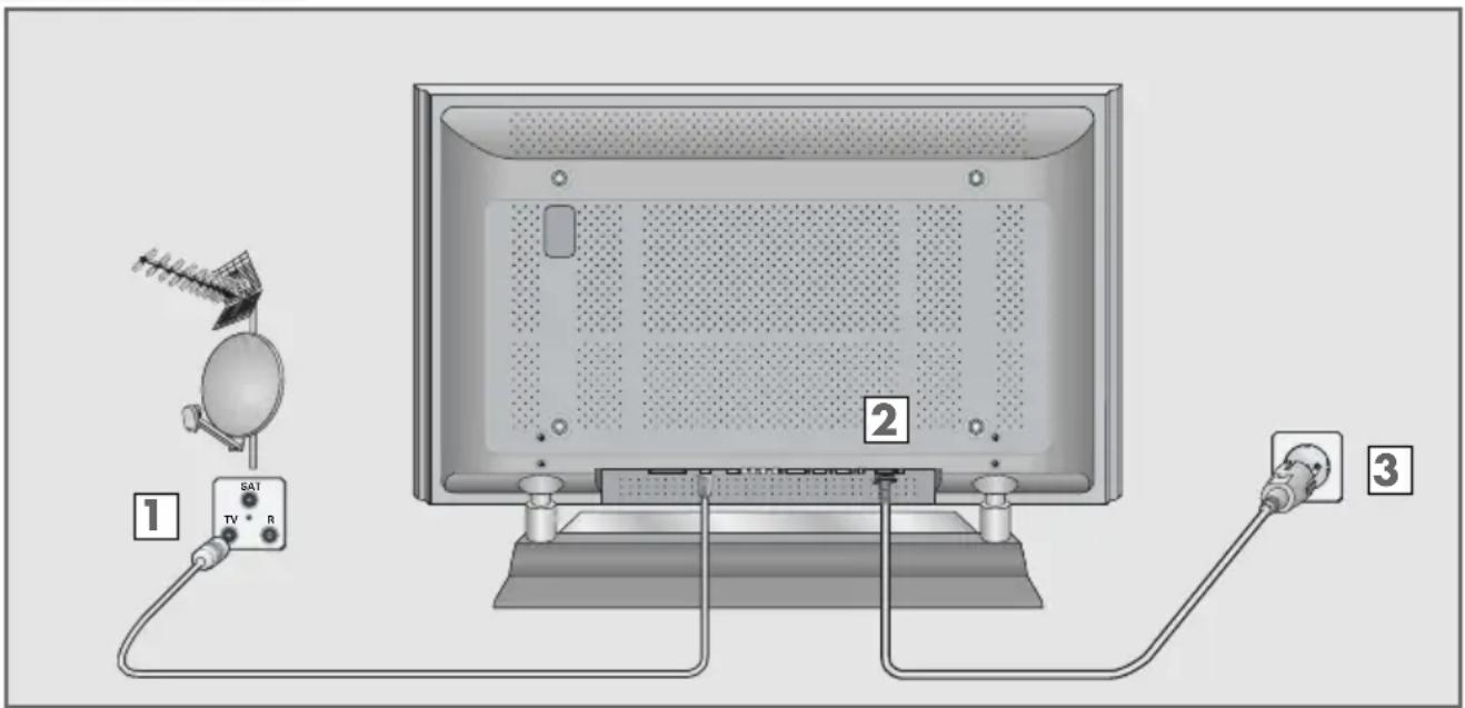 GRUNDIG Apollo PXW 110-7616 REF - Antenne en netkabel aansluiten - 1