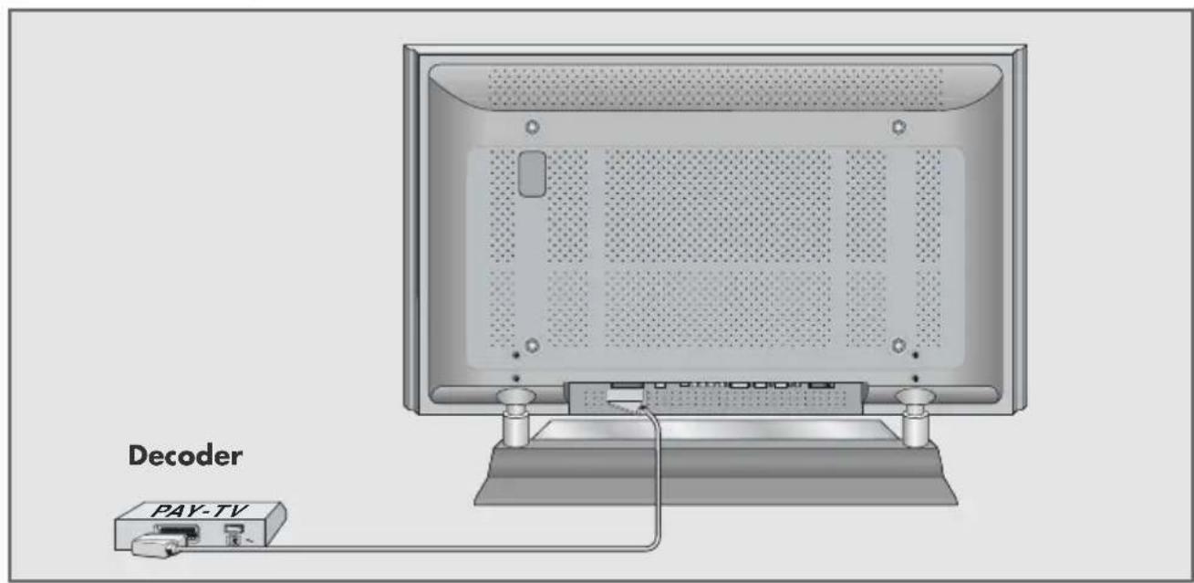 GRUNDIG Apollo PXW 110-7616 REF - Signaal voor AV-uitgang kiezen - 5