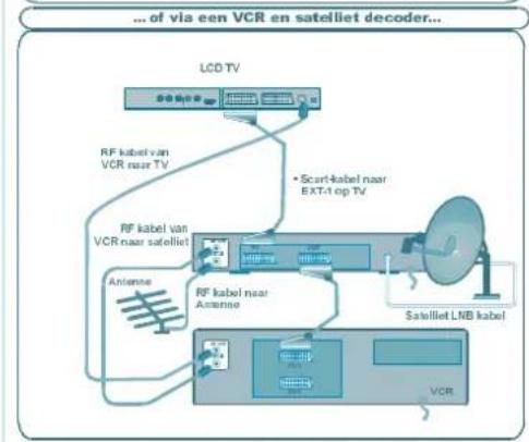 VESTEL 32750 - Koptelefoon aansluiten - 4