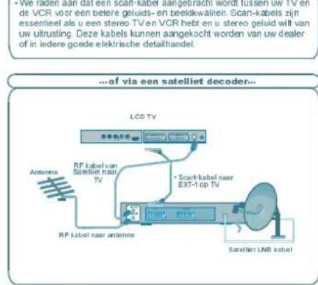 •Vie kabel aan dat een scan-kabel aangechacht wordt tussen uw TV en de VCR voor een betere geluids- en beeldkwaliteit. Scan-kabels zijn essentiels als u een stereo TV en VCR hebt en u stereo geluid wilt van uw uitrusting. Deze kabels kunnen aangekocht worden van uw dealer of in iedere goede elektrische detailhandel. ...of via een satelliet decoder... LCD TV RF kabel van sateliet naar TV Antenna RF kabel naar antenne • Scan-kabel naar EXT-1 op TV max min Satelliet UNB kabel