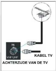 75 VHFZUNF KABEL TV ACHTERZIJDE VAN DE TV