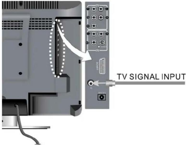 TV SIGNAL INPUT