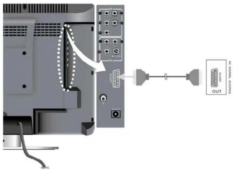 AV SIGNAL SOURCE SCANNER OUT