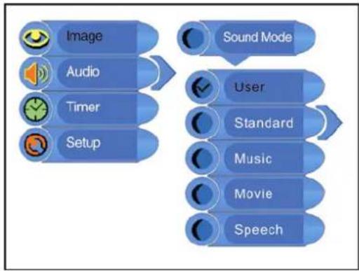 LENCO 1501 - Sound Mode Setup (geluidmodus) - 1