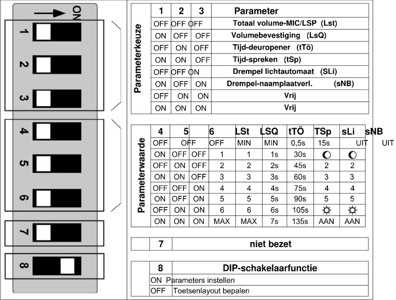 JUNG TK ASV ES 128 - Instellen van de oorspronkelijke toetsenlayout - 10