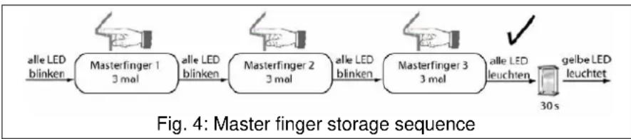 JUNG LSBIS50 - Storing a master finger - 1