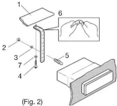 1 2 3 4 5 6 7 (Fig. 2)