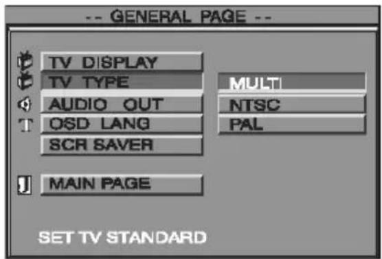 -- GENERAL PAGE -- TV DISPLAY TV TYPE AUDIO OUT OSD LANG SCR SAVER MAIN PAGE MULTI NTSC PAL SET TV STANDARD