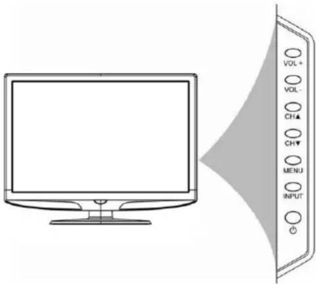 VOL+ VOL- CH▲ CH▼ MENU INPUT