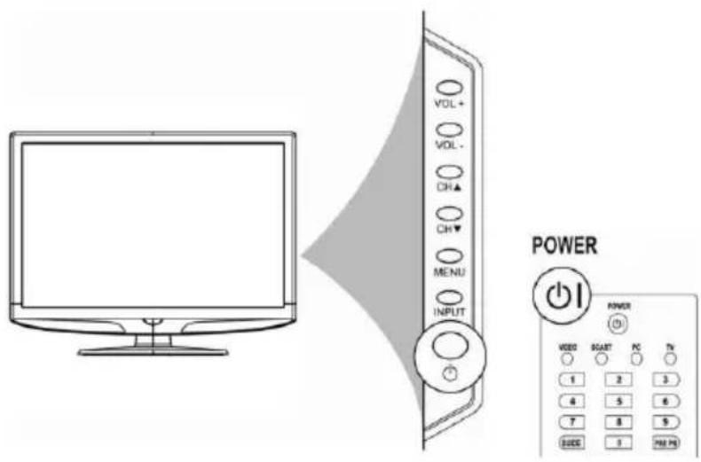 VOL + VOL - CH▲ CH▼ MENU INPUT POWER POWER VIDEO SCART PC TV 1 2 3 4 5 6 7 8 9 SIDE 3 PM PS