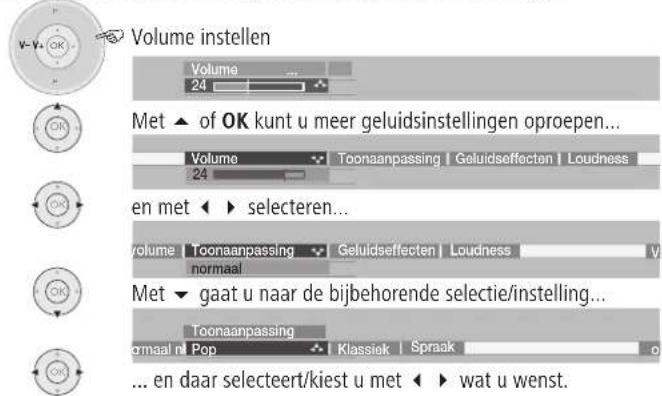 Volume instellen Volume 24 Met ▲ of OK kunt u meer geluidsinstellingen oproepen... Volume Toonaanpassing Geluidseffecten Loudness 24 en met ▶ selecteren... volume Toonaanpassing Geluidseffecten Loudness normaal Met ▼ gaat u naar de bijbehorende selectie/instelling... Toonaanpassing normaal n Pop Klassiek Spraak ... en daar selecteert/kiest u met ◀ wat u wenst.