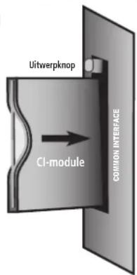 Uitwerpknop CI-module COMMON INTERFACE