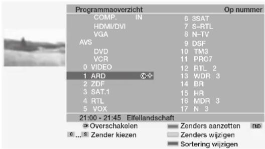 Programmaoverzicht OP nummer COMP. IN 6 3SAT HDMI/DVI 7 S-RTL VGA 8 N-TV AVS 9 DSF DVD 10 TM3 VCR 11 PRO7 0 VIDEO 12 RTL 2 1 ARD 13 WDR 3 2 ZDF 14 BR 3 SAT.1 15 HR 4 RTL 16 MDR 3 5 VOX 17 N 3 21:00 - 21:45 Eifellandschaft * Overschakolen Zenders aanzotton END 0 ... Zender kiezen Zenders wijzigen Sorting wijzigen