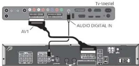 Tv-toestel AV1 AUDIO DIGITAL IN