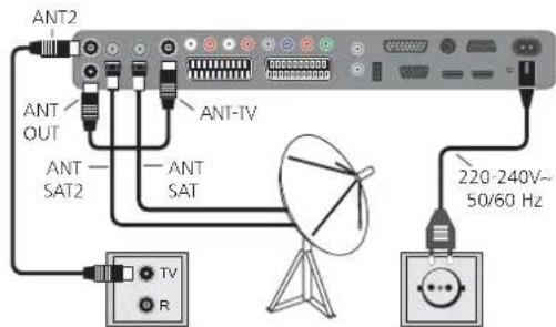 ANT2 ANT OUT ANT-TV ANT SAT2 ANT SAT 220-240V~ 50/60 Hz TV R