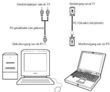 Geluidssingangen van de TV PC geluidskabel (niet geleverd) Geluidssuitgang van de PC Geluidssingang van de TV PC VGA-kabel (niet geleverd) Monitoruitgang van de PC