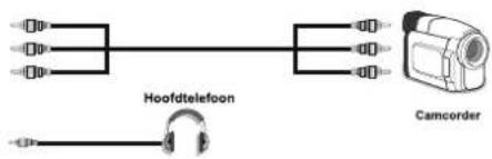 Hoofdtelefoon Camcorder