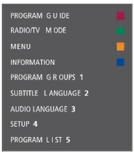 PROGRAM GUIDE RADIO/TV MODE MENU INFORMATION PROGRAM GROUPS 1 SUBTITLE LANGUAGE 2 AUDIO LANGUAGE 3 SETUP 4 PROGRAM LIST 5