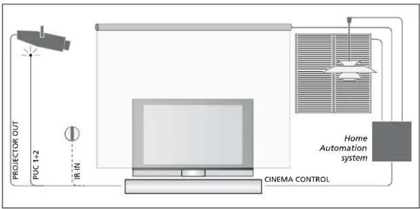 BANG & OLUFSEN Beovision 7 - Apparatuur met HDMI™-uitgang - 1