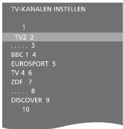TV-KANALEN INSTELLEN 1 TV2 2 ...... 3 BBC 1 4 EUROSPORT 5 TV 4 6 ZDF 7 ...... 8 DISCOVER 9 10
