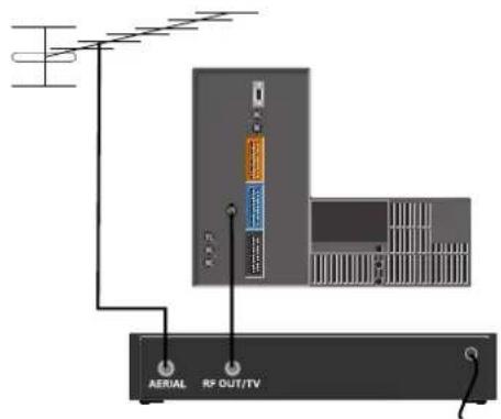 Finlux Skydesign - De antenne aansluiten - 1