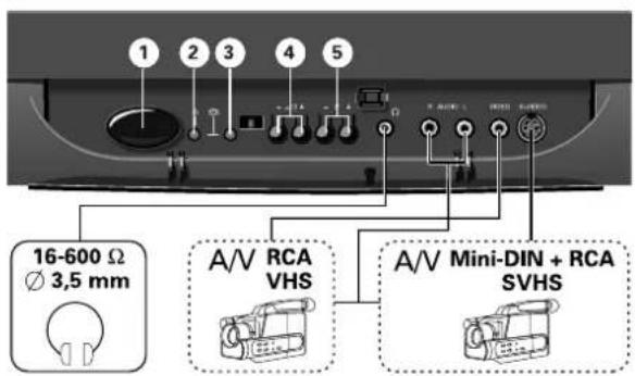 16-600 Ω Ø 3,5 mm A/V RCA VHS A/V Mini-DIN + RCA SVHS