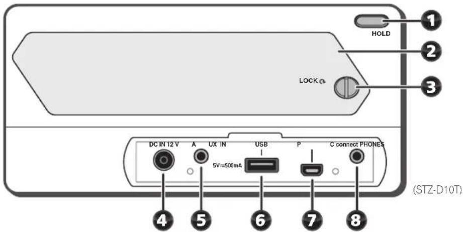 HOLD LOCK DC IN 12 V A UX IN USB P C connect PHONES 5V=500mA (STZ-D10T)