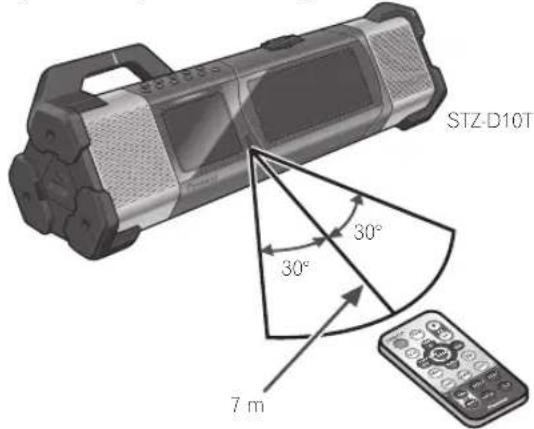 STZ-D10T 30° 30° 7 m