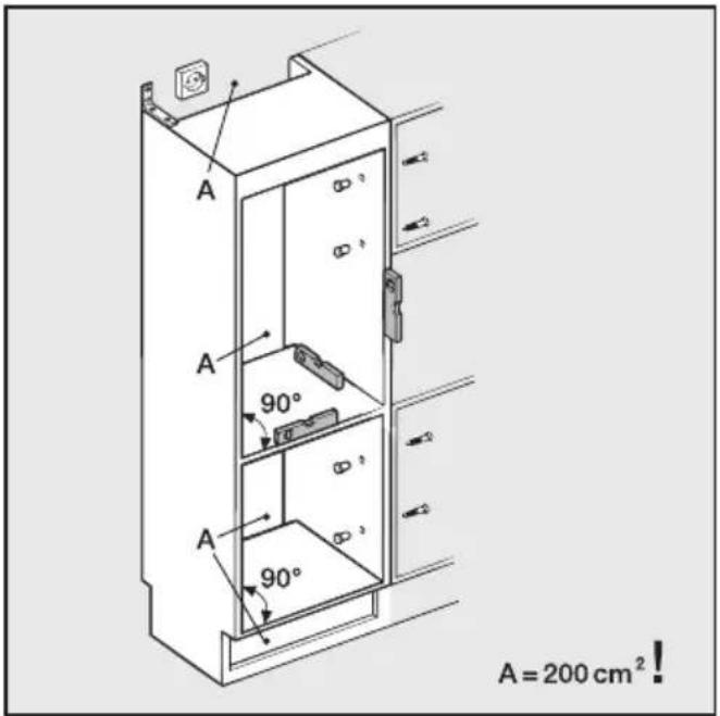 A A 90° A 90° A = 200 cm²!